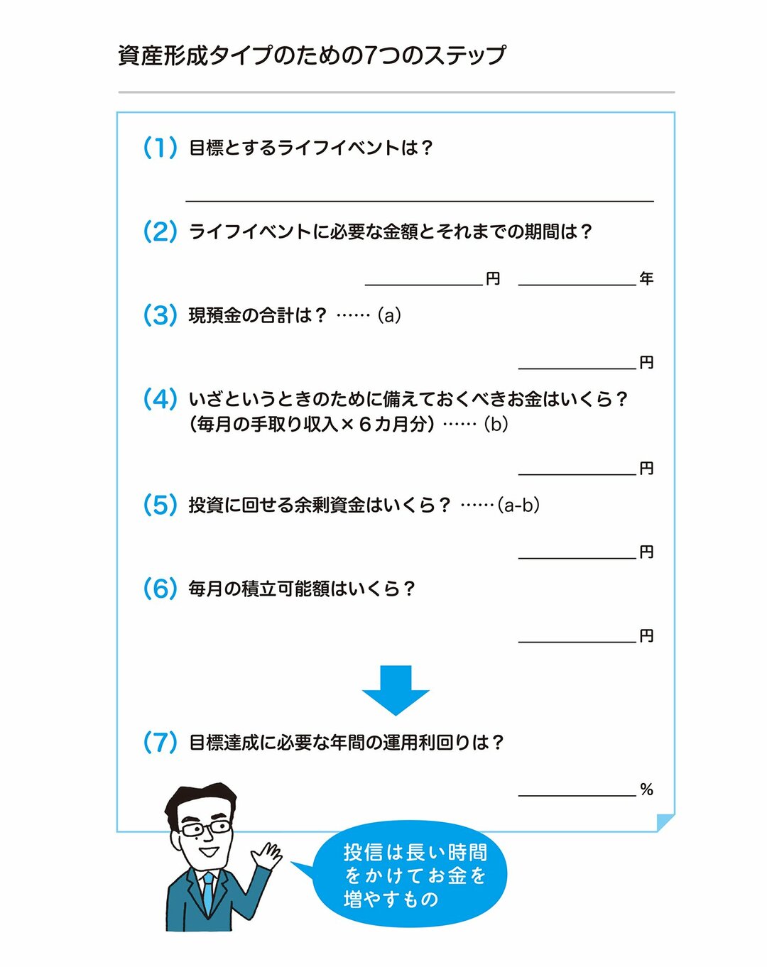 もっと資産を増やしたい人が<br />投信で必要な目標利回りを知るための<br />7つのステップ<br />