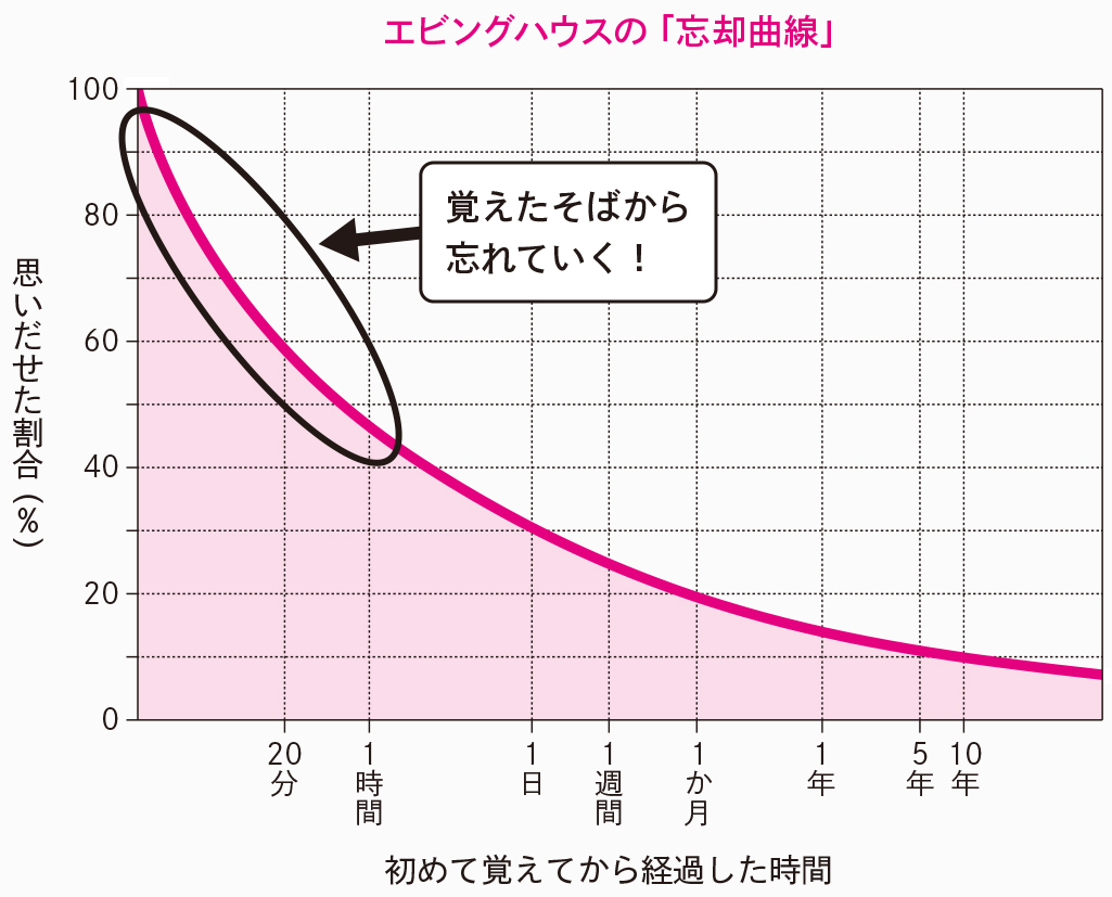 教科書を繰り返し読むくらいなら○○せよ