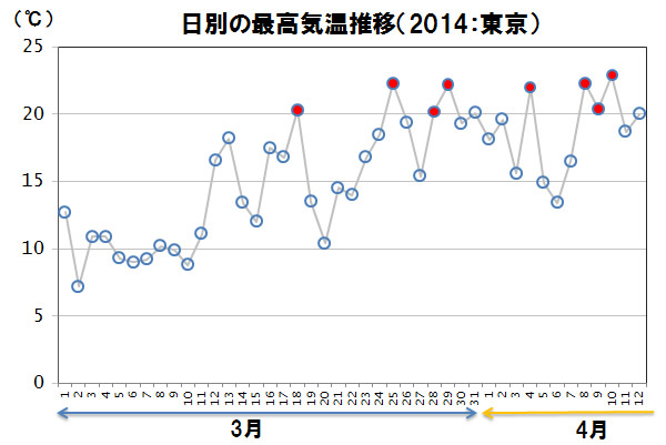 電車遅延のアナウンスが多いのはなぜ?<br />~4月、新年度の音風景