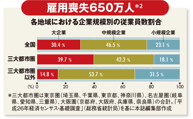 中小企業の半分が2025年に消滅!大廃業時代の現実と危機