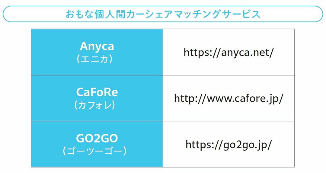 【お金から最速で自由になる! FIRE2.0】<br />あなたにお金を運んできてくれるものとは?