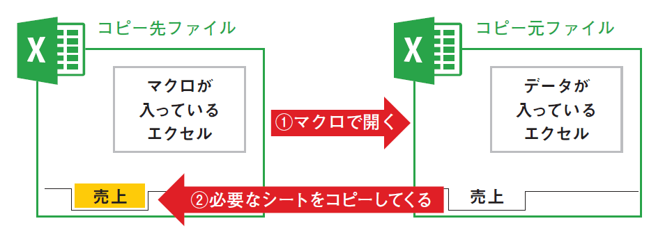 初心者でもわかるExcelマクロ入門! エクセルのコピペが超効率化するマクロの秘訣