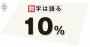 転職を認める技能実習制度は、待遇改善の糸口にアラブの就労ビザ改革に学べ