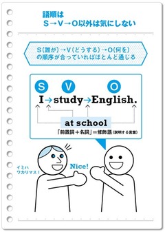 英語で最も難しい「語順」を、簡単に理解しよう！