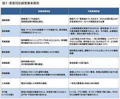 「安くて質が良い」が当たり前！不景気でも爆発的に売れる価格とは