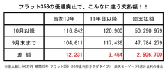 「低金利はマイホームの買い時」の落とし穴