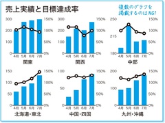 孫正義氏が「一発ＯＫ」を連発した社内プレゼン術「10秒以内」に理解できるグラフをつくる