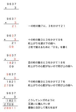 独学の達人がやっている「勉強でケアレスミスをしない」ために重要なたった一つのこと