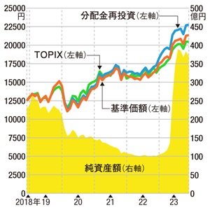 【NISA投信グランプリ2024・日本中小型株部門】最優秀賞は成長期待が高い割安株に投資する「ニッポン中小型株ファンド」！