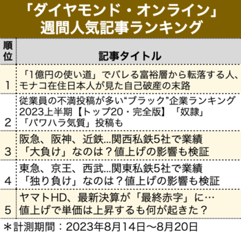 「1億円の使い道」でバレる富裕層から転落する人、モナコ在住日本人が見た自己破産の末路【見逃し配信】