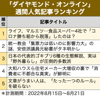 ライフ、マルエツ…食品スーパー4社で「コロナ勝ち組から脱落」したのは？【見逃し配信】