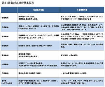 「安くて質が良い」が当たり前!不景気でも爆発的に売れる価格とは