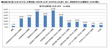 こまめに連絡するのにプライベート干渉はしない？男性が知らない女性同士が友達で居続けるコツ