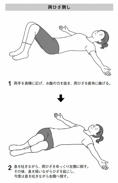 図表　両ひざ倒し