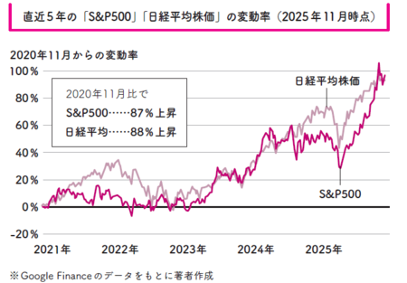 【投資あるある】「個別株でめちゃくちゃ儲かった」と自慢する投資家が、こっそり隠している“秘密”