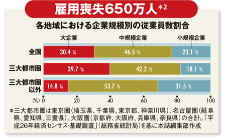 中小企業の半分が2025年に消滅！大廃業時代の現実と危機