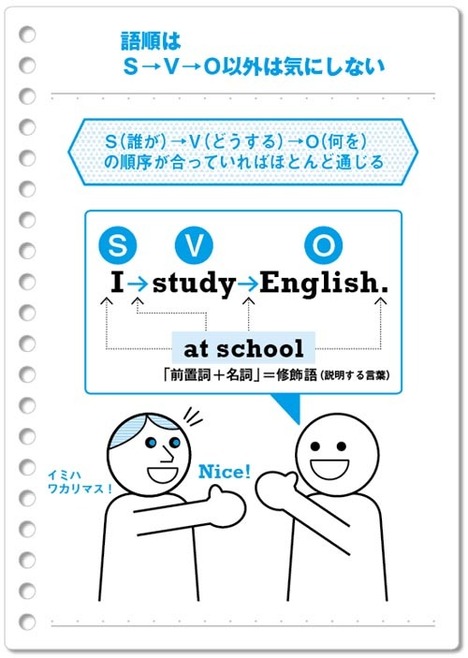 英語で最も難しい「語順」を、簡単に理解しよう！