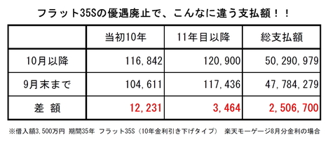 「低金利はマイホームの買い時」の落とし穴