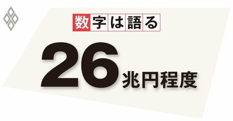 日銀の財務の大幅悪化を懸念、出口のシミュレーションと国庫納付金の見込みを開示せよ