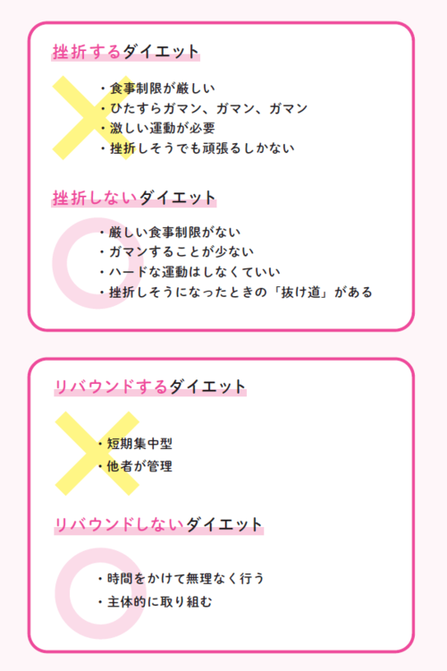 失敗するダイエットと成功するダイエットの決定的な違い