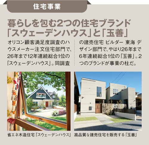 【IRレポート／トーモク】段ボール、住宅、運輸に経営資源を最適配分！ 海外への積極投資で成長を加速させる！