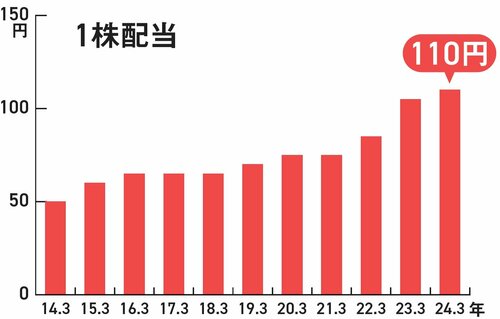 【資産8億円の元消防士が教える】安定の高配当4％超！ 今こそ狙いたいオススメの銀行株とは？