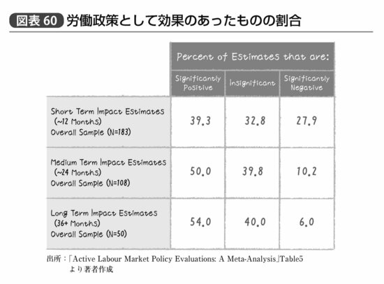 『統計学が最強の学問である』332