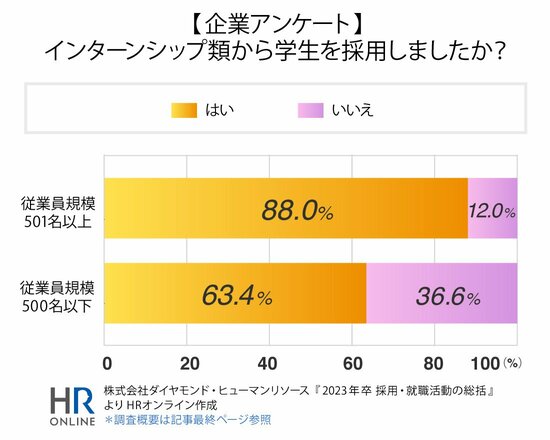 23卒の就職活動の総括から見えてきた“24卒採用”の重要ポイント