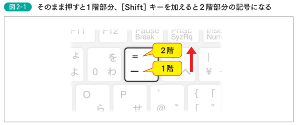 “Ctrl”や“Shift”ってそういう意味だったのか！話題の「ショートカットキー記憶術」が抜群に役に立つ理由