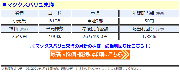 マックスバリュ東海（8198）の株価