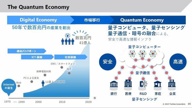 企業変革なくして価値創造は実現しないDXを問い直す時