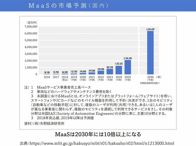 【起業参謀の視点】今後、3～5年の市場成長率を予測できているか？