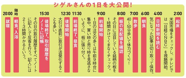 シゲルさんの1日を大公開!