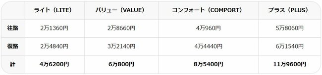 フィジー直行便再開！東京から8時間半で行ける絶景リゾートの魅力