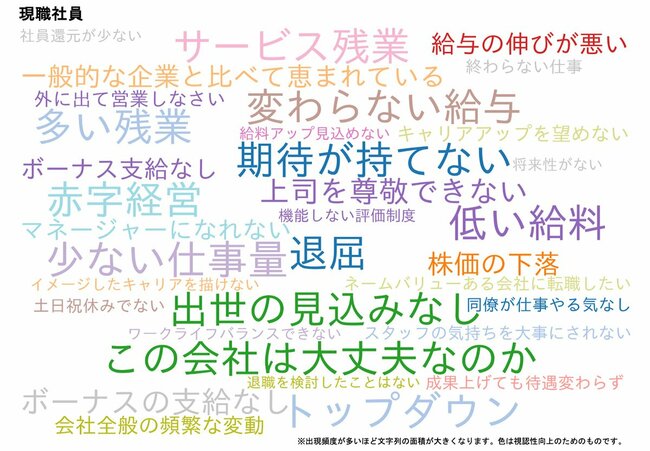 図表：現職社員