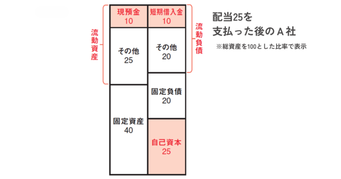 個別株で資産を増やす人と、損を重ねる人の決定的な差