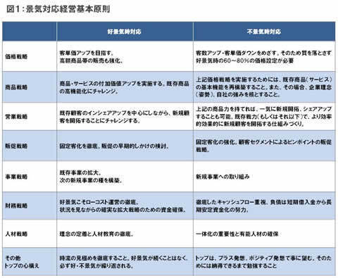 安くて質が良い が当たり前 不景気でも爆発的に売れる価格とは 業界別 半年先の景気を読む ダイヤモンド オンライン