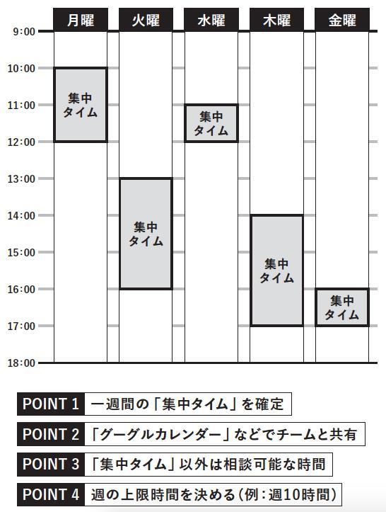 図30−2