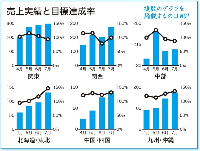 孫正義氏が 一発ｏｋ を連発した社内プレゼン術 10秒以内 に理解できるグラフをつくる 社内プレゼンの資料作成術 ダイヤモンド オンライン