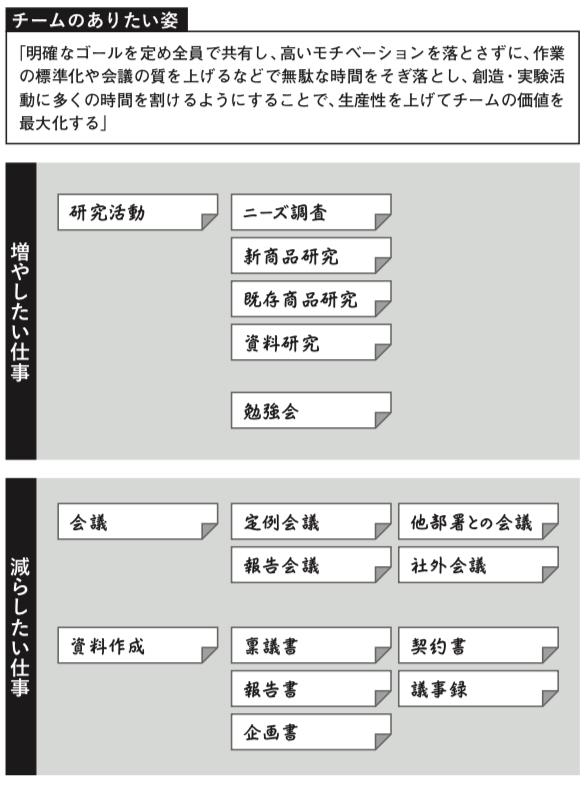 チームのありたい姿
