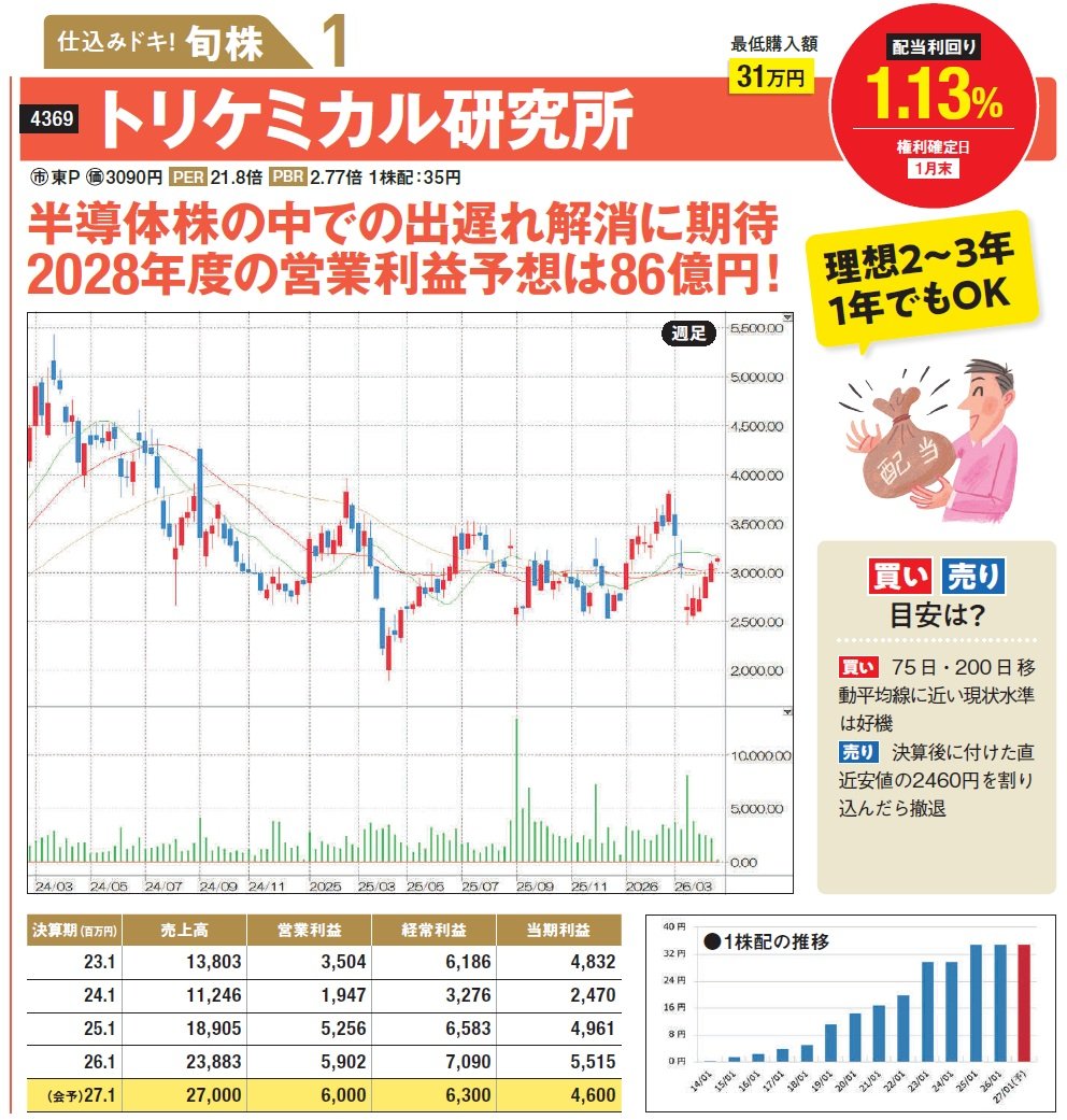 トリケミカル研究所