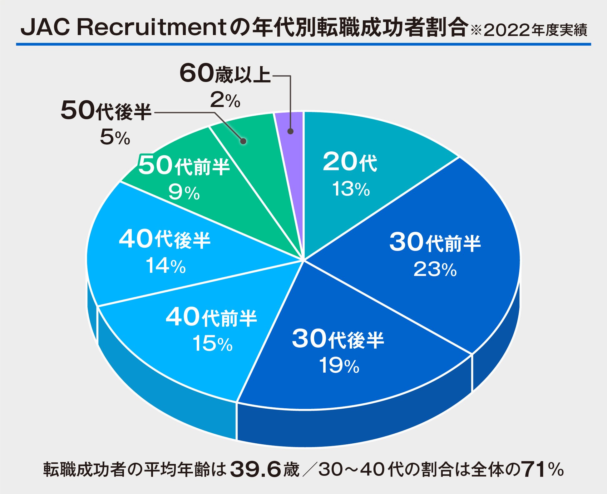 30代以上の転職は「深耕」が9割。信頼できるコンサルタントとの対話から生まれる成功への最適解とは