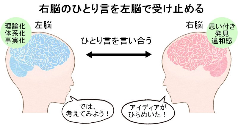 「ひとり言」が多い人ほどうまくいく意外な理由、五月病に悩む人との決定的な違い