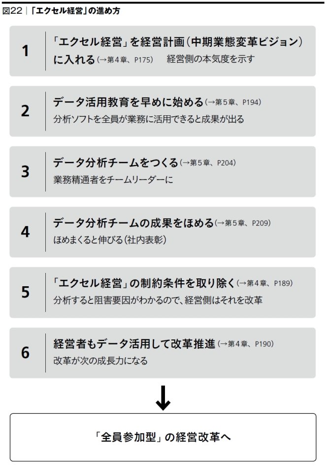 「エクセル経営」の進め方