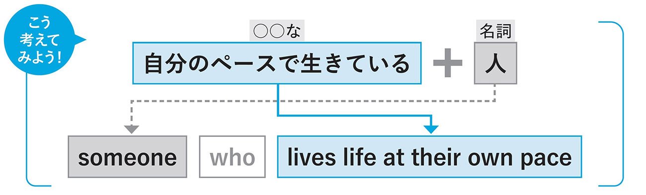 【英会話の超簡単レッスン】「マイペースな人」を英語で言うと?