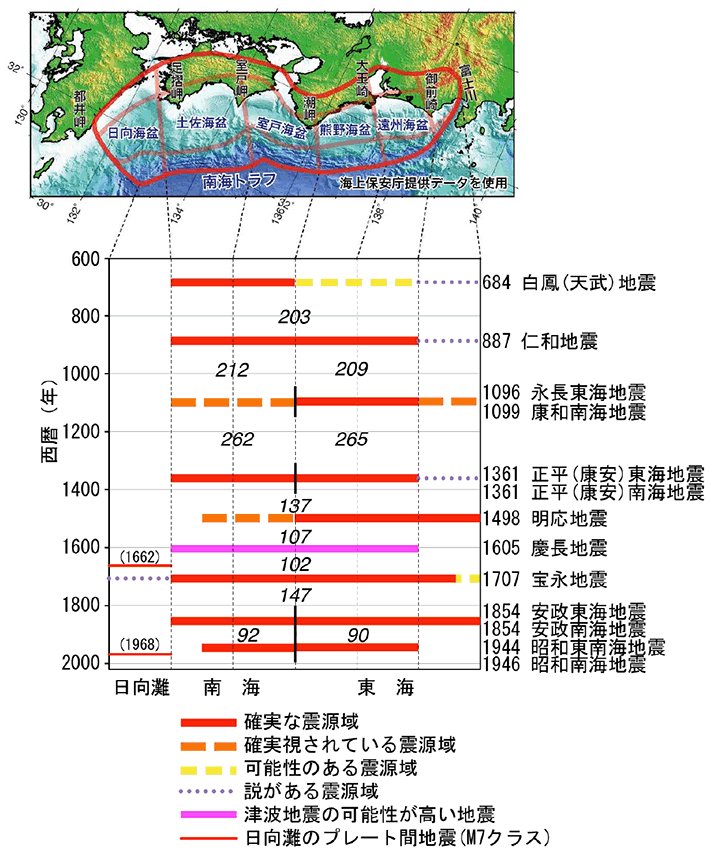 南海トラフで発生する地震