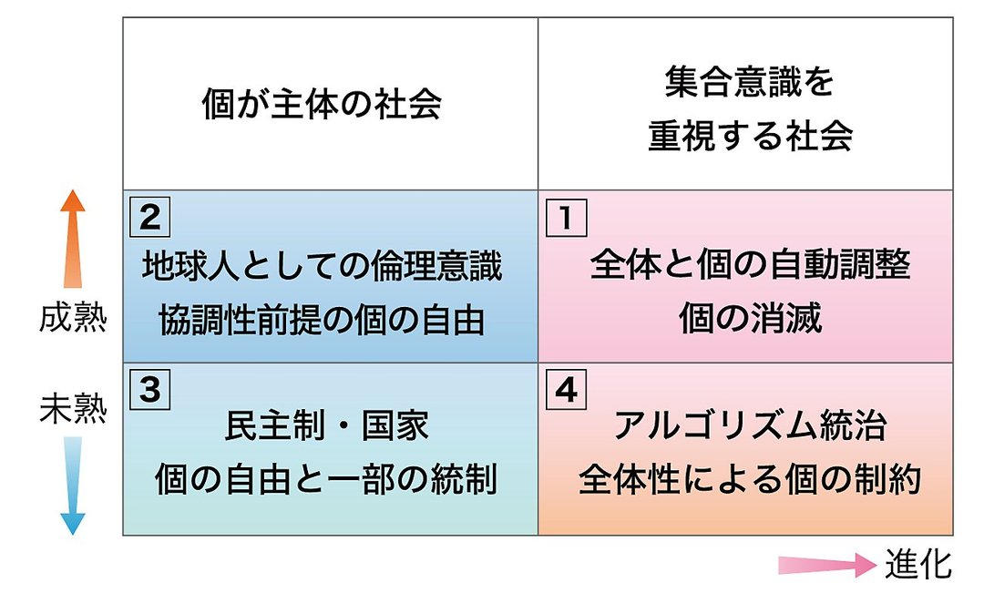 プログラミングとアルゴリズム Vol 1