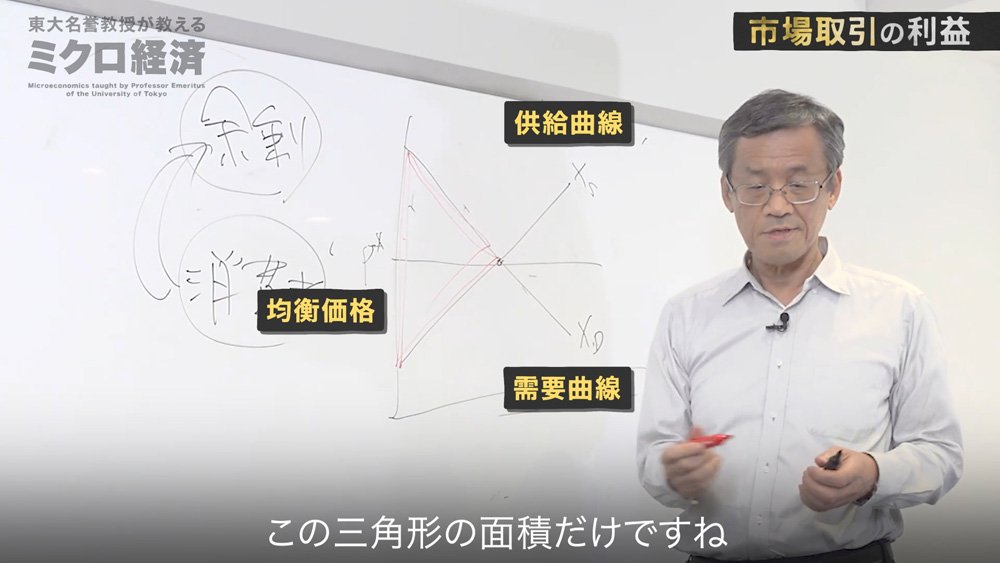 【東大の経済学・動画】「完全競争市場」でモノの価格はどう決まる?
