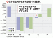 【東京電力】 柏崎刈羽原発が暗礁で電気料金の再値上げも 再建はすべて“政治頼み”