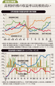 3月末の高利回り株への投資は株価値上がり益も期待できる